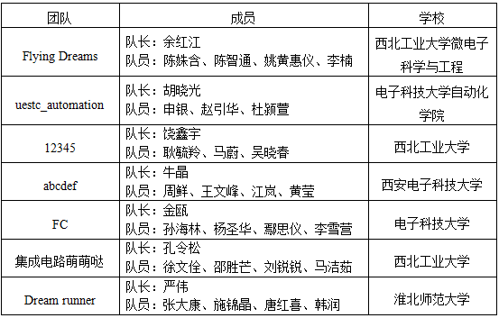 入围选手.png