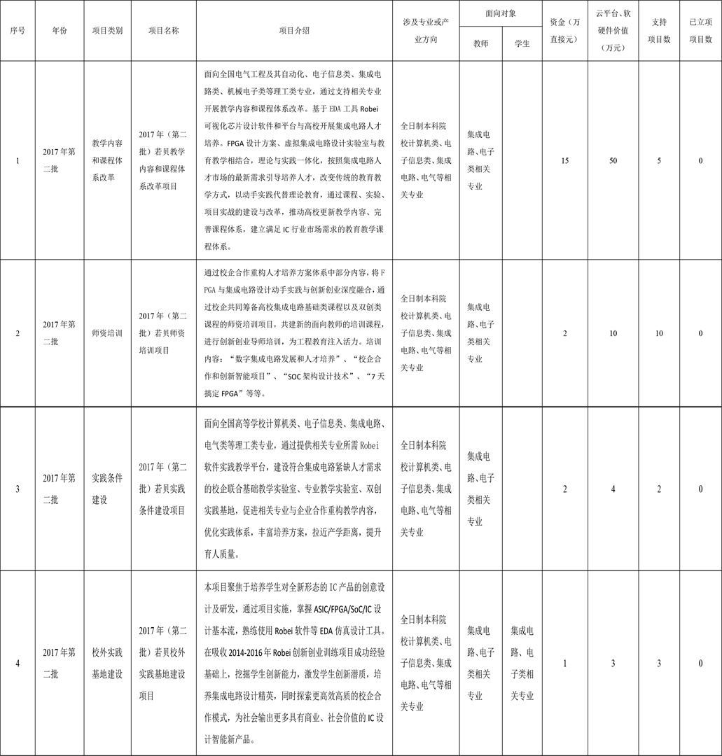 项目列表.jpg